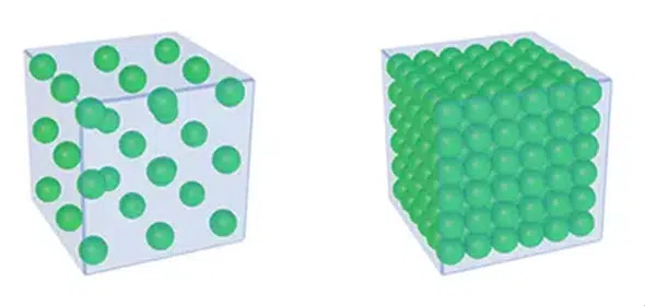 چگالی در فیزیک