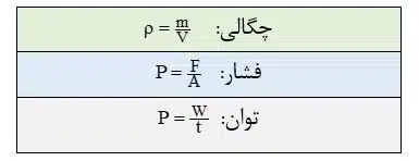 مرور سریع فیزیک دهم